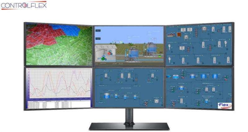 Automação scada